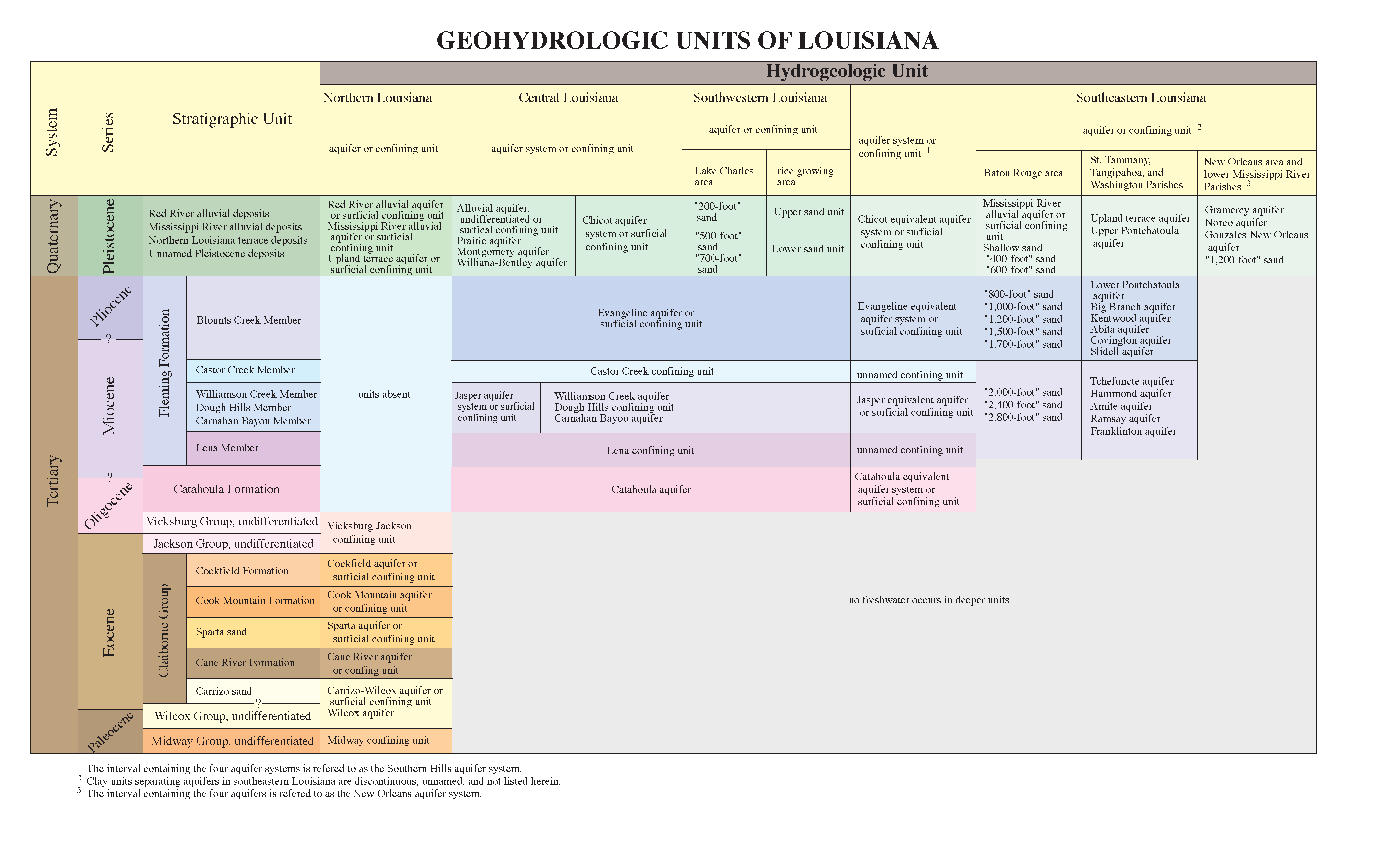 Geohydrologic Units