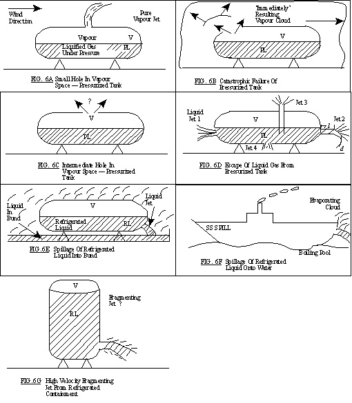 instructional graphic: release mechanisms