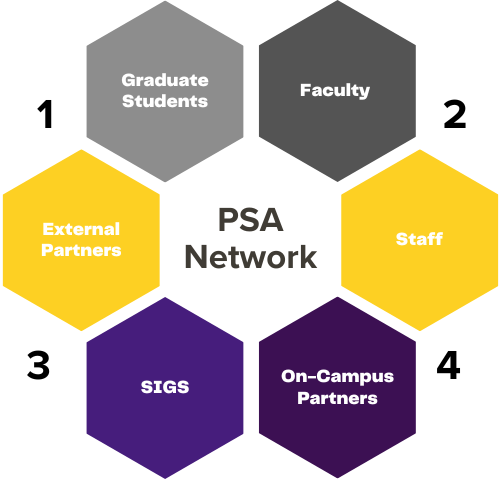 graphic demonstrating the PSA Network