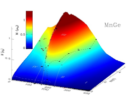 Magnetic, thermodynamic, and electrical transport properties of the noncentrosymmetric B20 germanides MnGe and CoGe