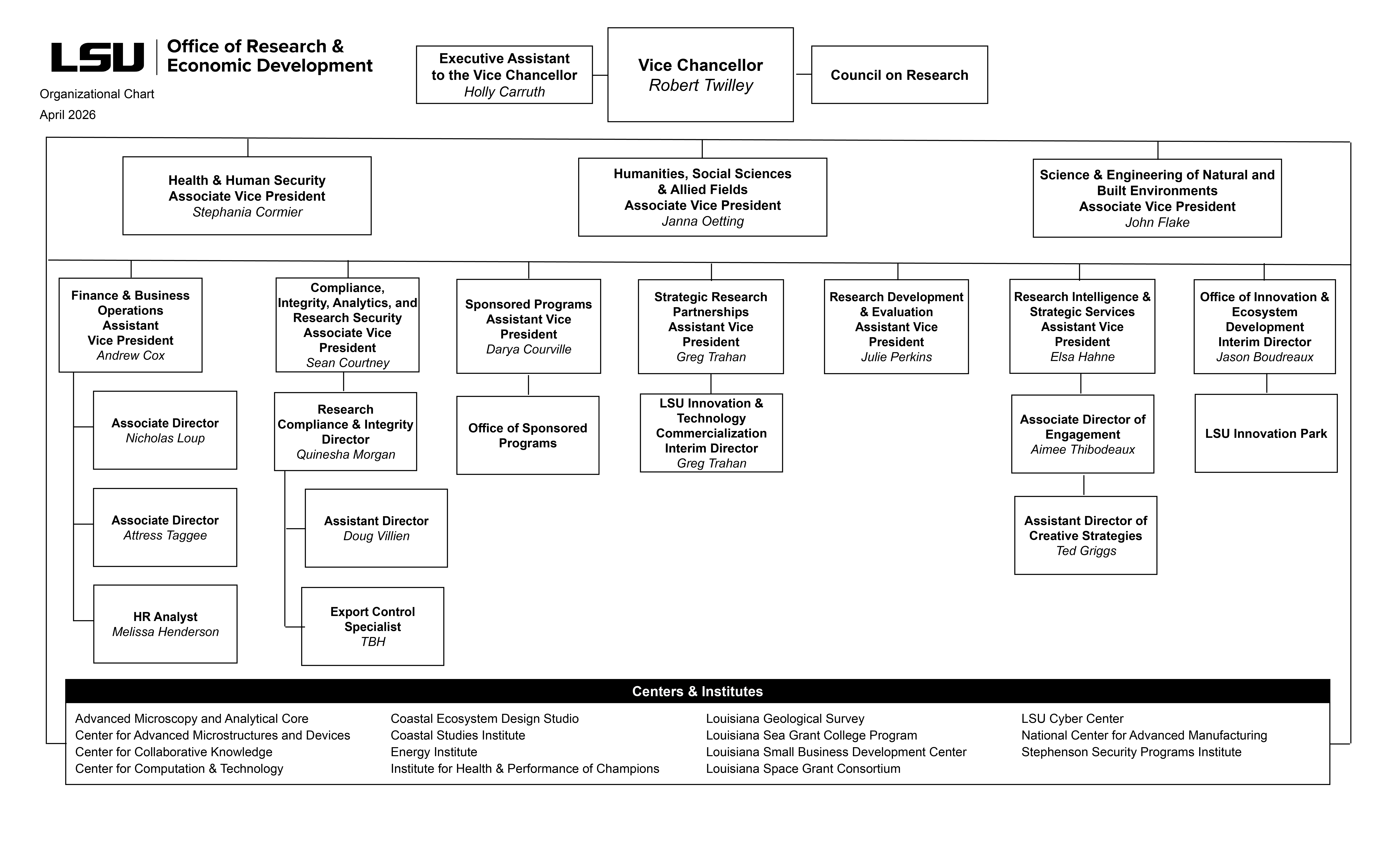 Office of Research & Economic Development Organizational Chart 
