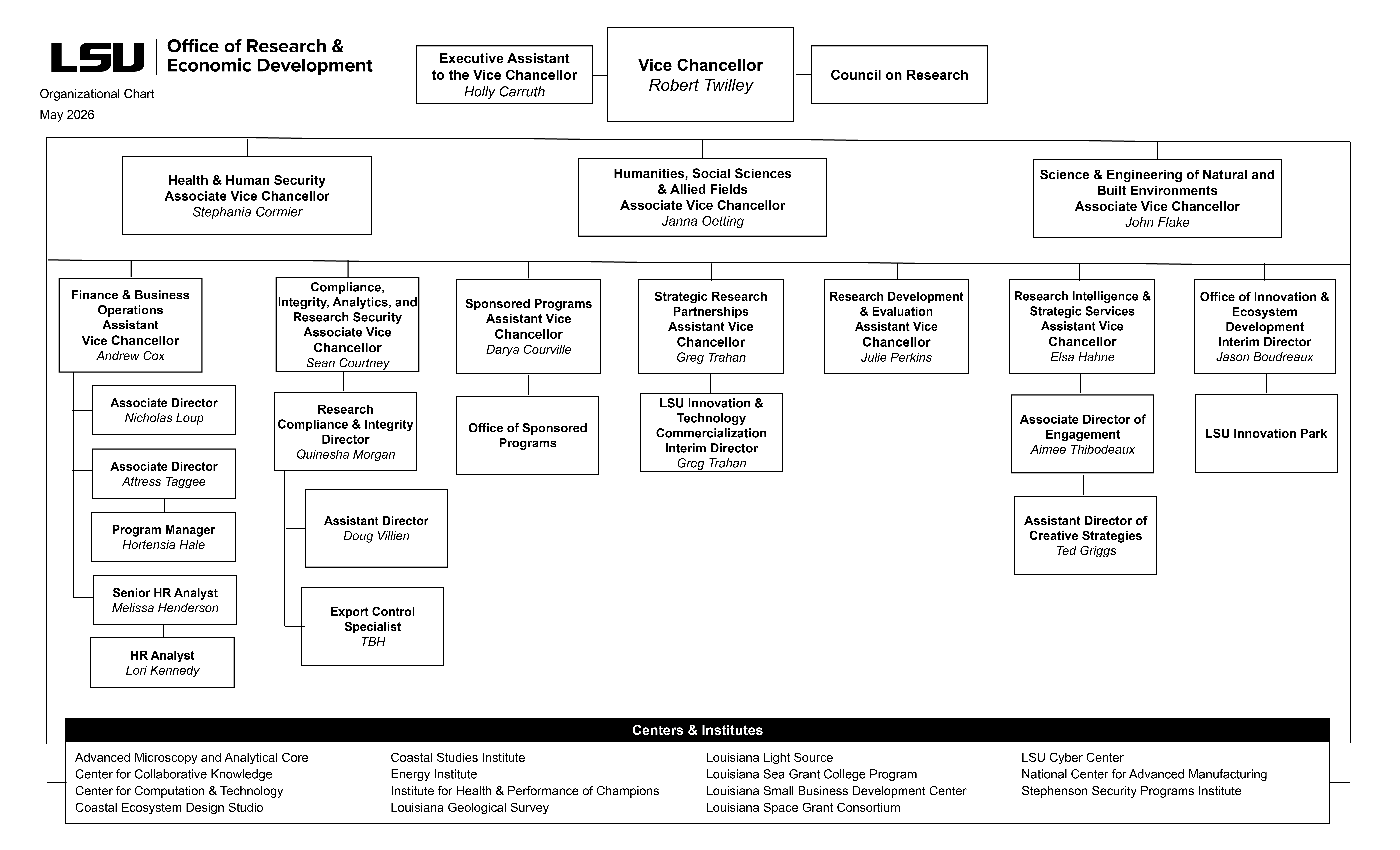 Office of Research & Economic Development Organizational Chart