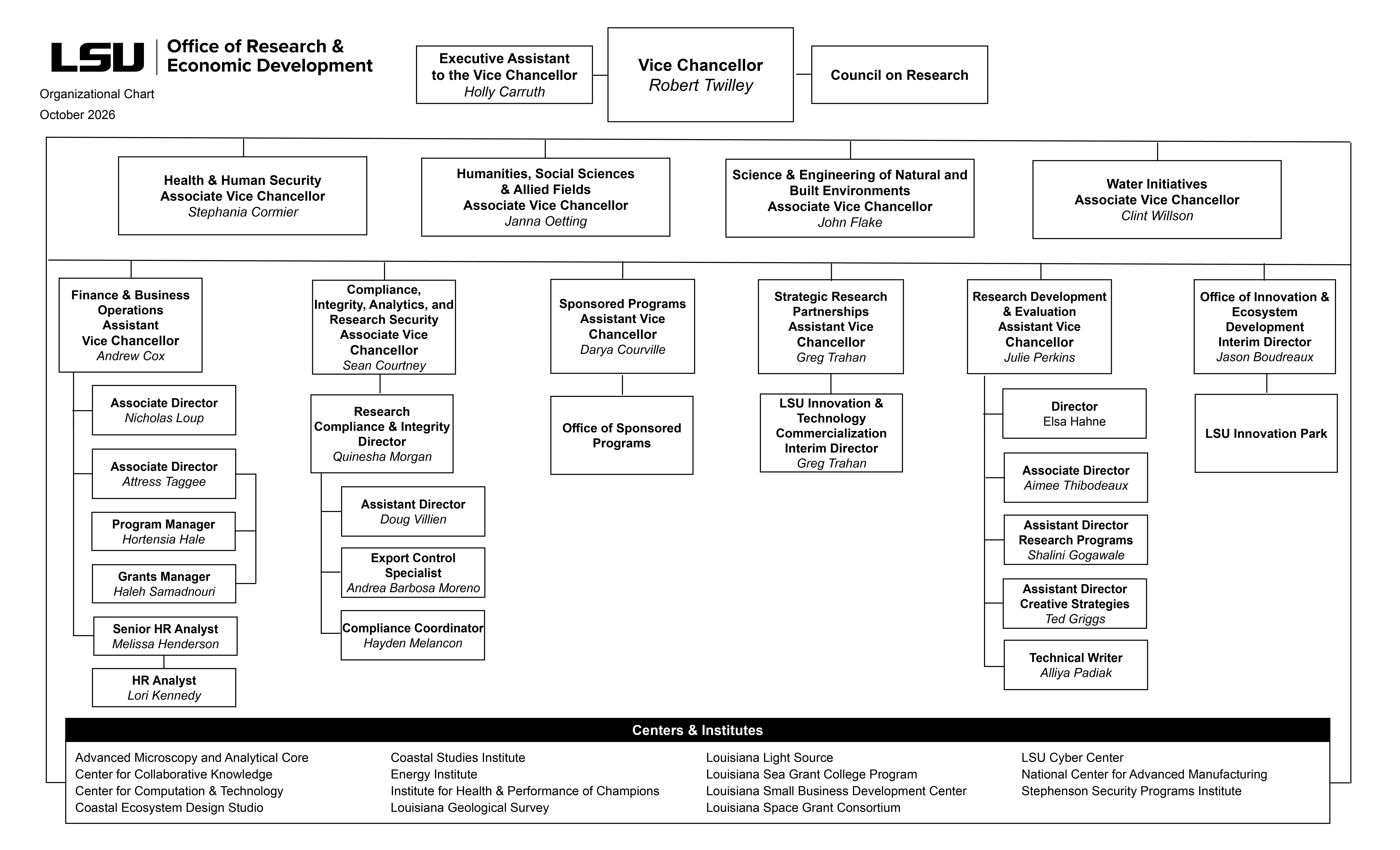 Office of Research & Economic Development Org Chart