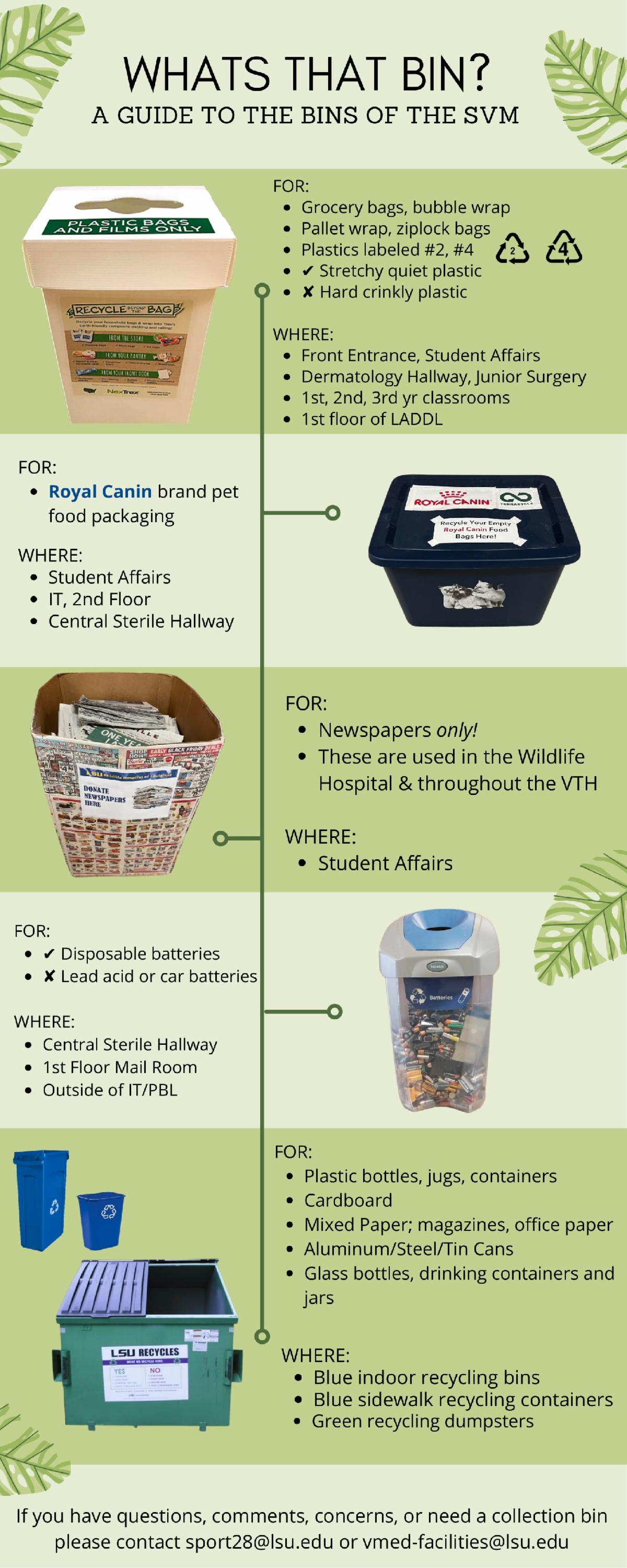 explanation of bins in LSU Vet Med